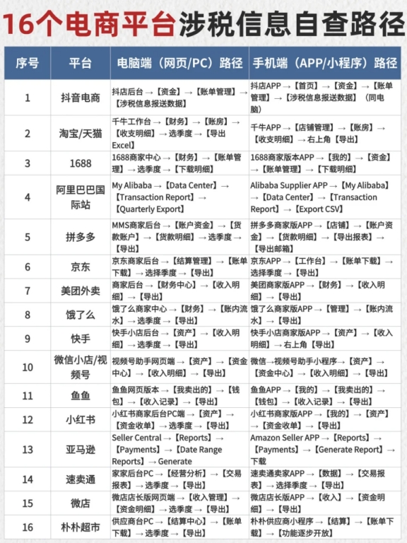 電商老板緊急集合!新稅規(guī)落地，10月報稅自查全攻略，手慢罰款翻倍